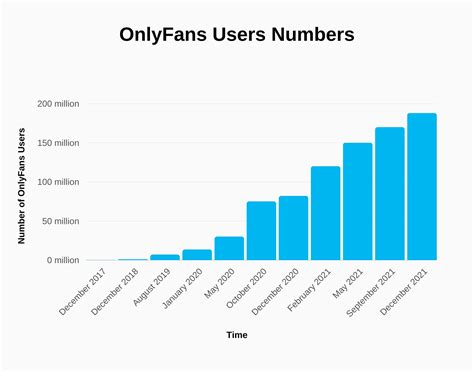 onlyfans stats|OnlyFans global net revenue 2023